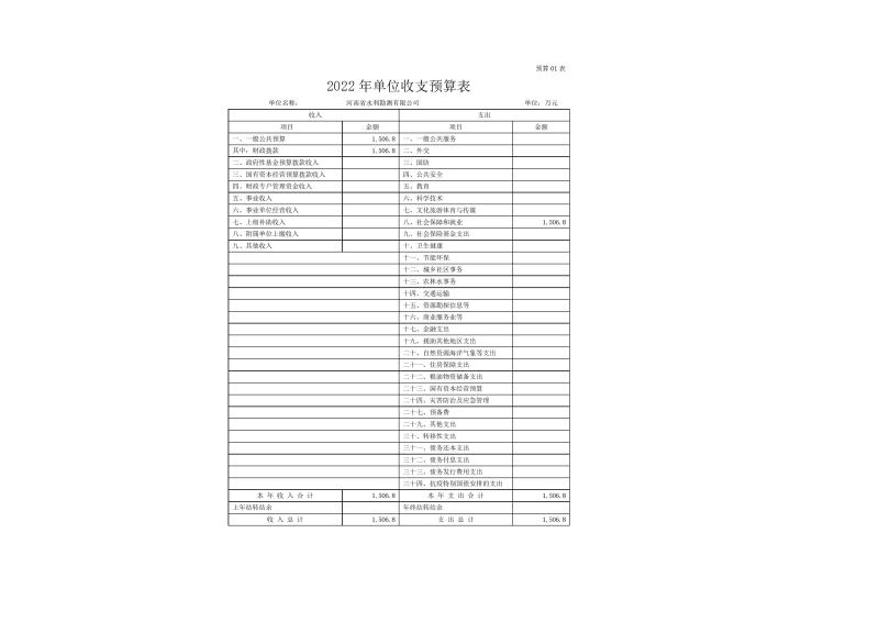 河南省水利勘測有限公司2022年部門預算公開資料0007.jpg 河南省水利勘測有限公司2022年部門預算公開資料0007.jpg