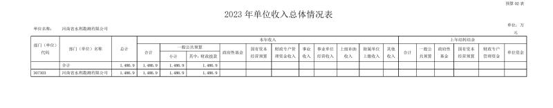 河南省水利勘測有限公司2023年預算公開_202302252210340010.jpg 河南省水利勘測有限公司2023年預算公開_202302252210340010.jpg