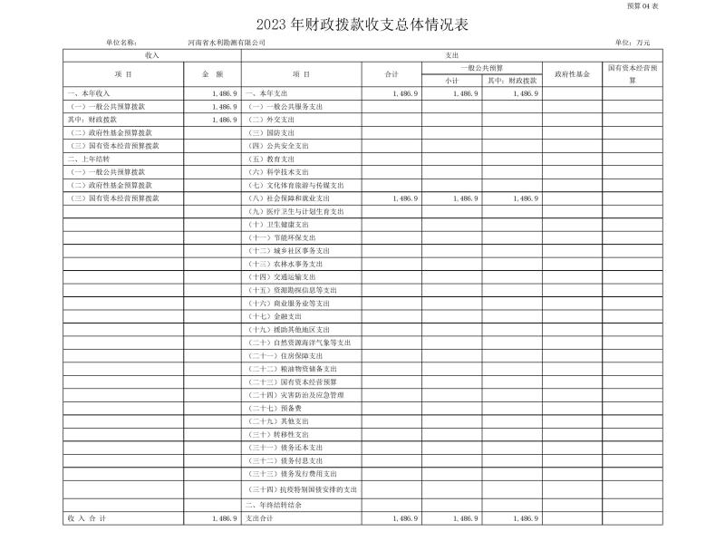 河南省水利勘測有限公司2023年預算公開_202302252210340012.jpg 河南省水利勘測有限公司2023年預算公開_202302252210340012.jpg