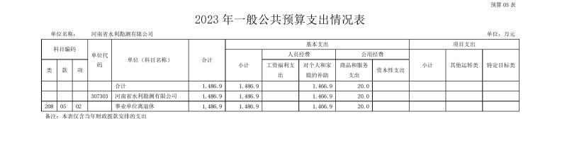 河南省水利勘測有限公司2023年預算公開_202302252210340013.jpg 河南省水利勘測有限公司2023年預算公開_202302252210340013.jpg